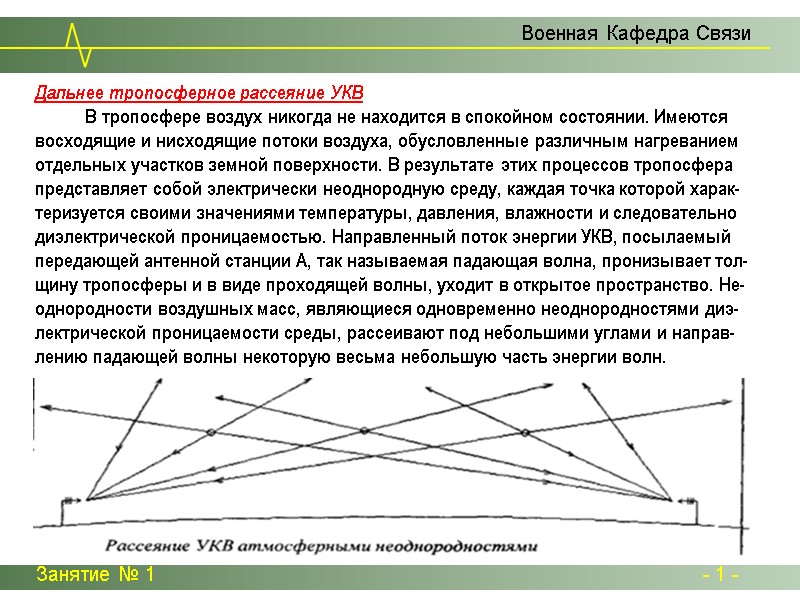Дальнее тропосферное рассеяние УКВ Дальнее тропосферное рассеяние УКВ